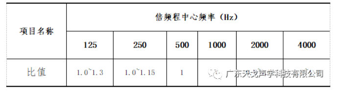 報告廳聲學設計工程