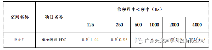 報告廳聲學設計工程