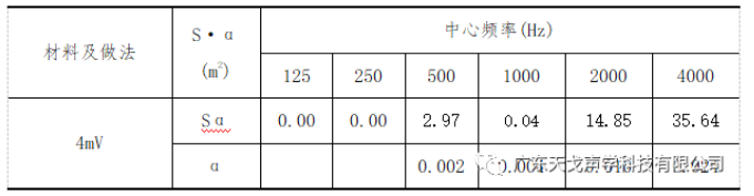 報告廳聲學設計工程