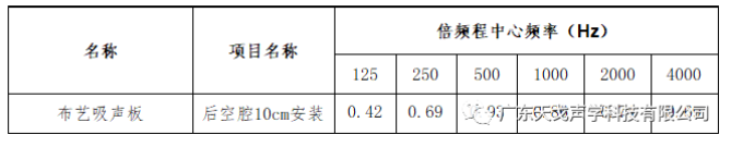 報告廳聲學設計工程
