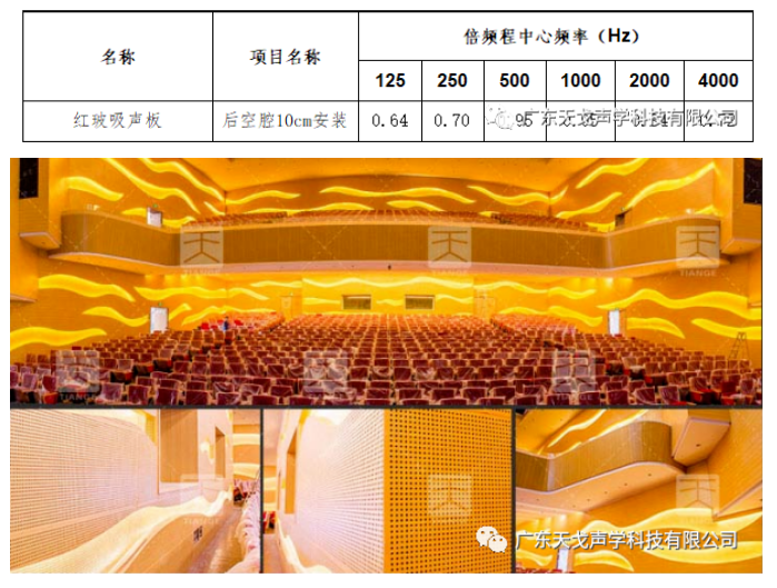 報告廳聲學設計工程
