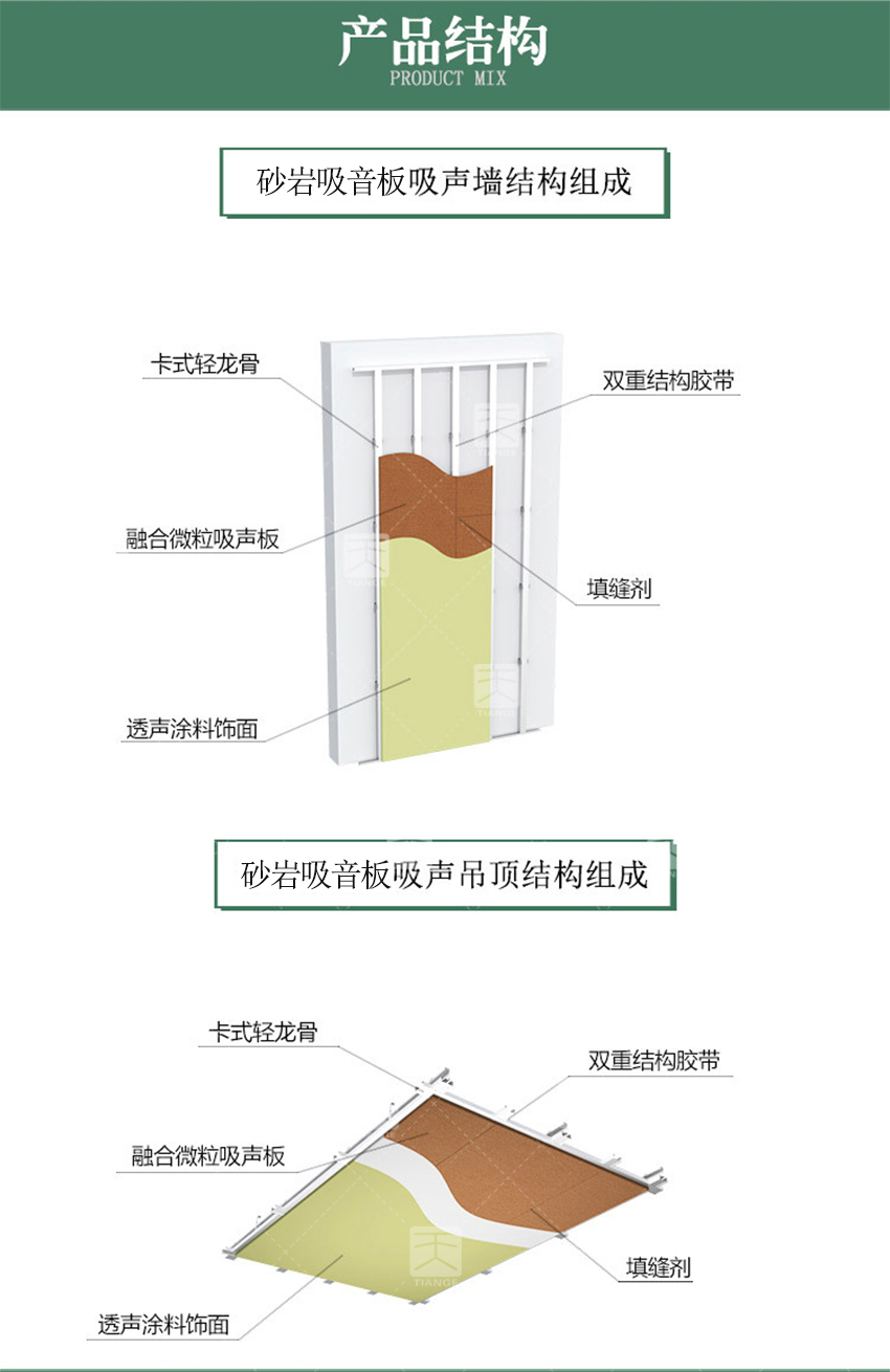 砂巖吸音板產品結構