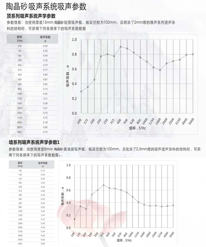 陶晶砂吸聲板-6