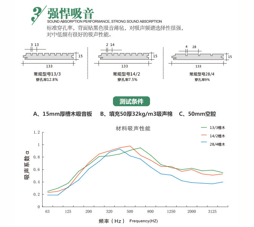 籃球館槽木吸音板強悍吸音 籃球館槽木吸音板強悍吸音