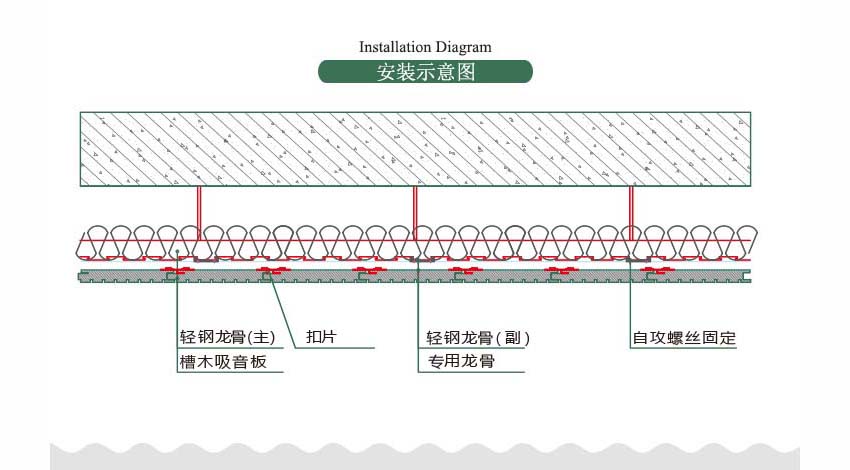 劇院槽木吸音板安裝方式 劇院槽木吸音板安裝方式