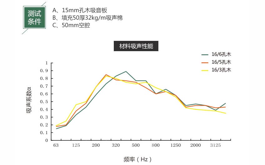 微孔吸音板吸音系數 微孔吸音板吸音系數