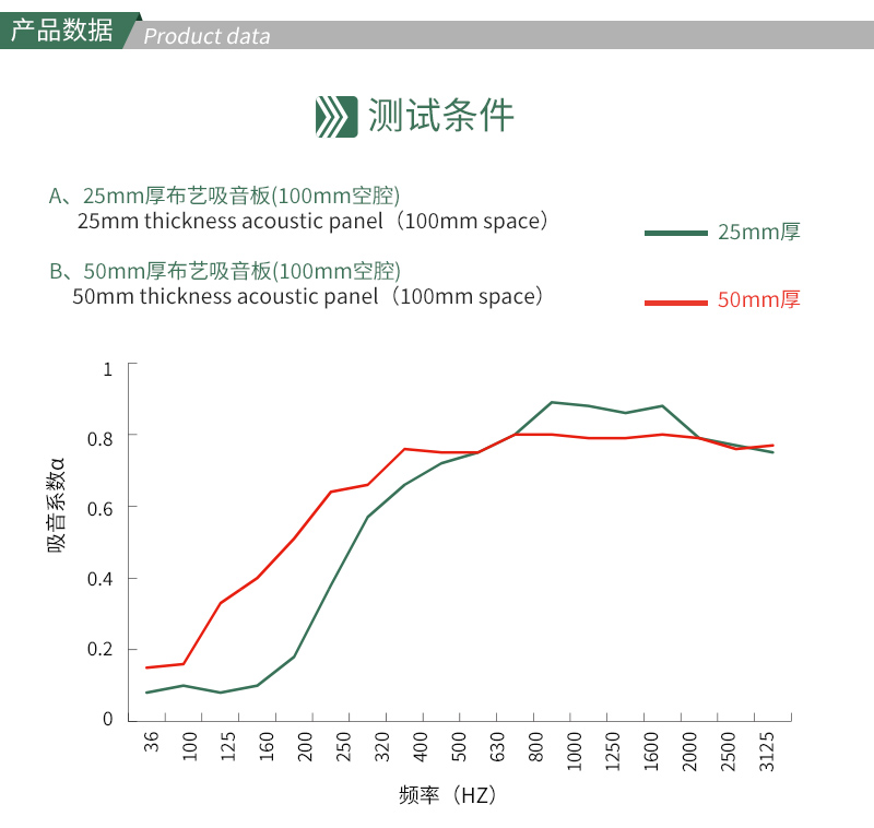皮革軟包吸音板 廣東天戈吸音板廠家