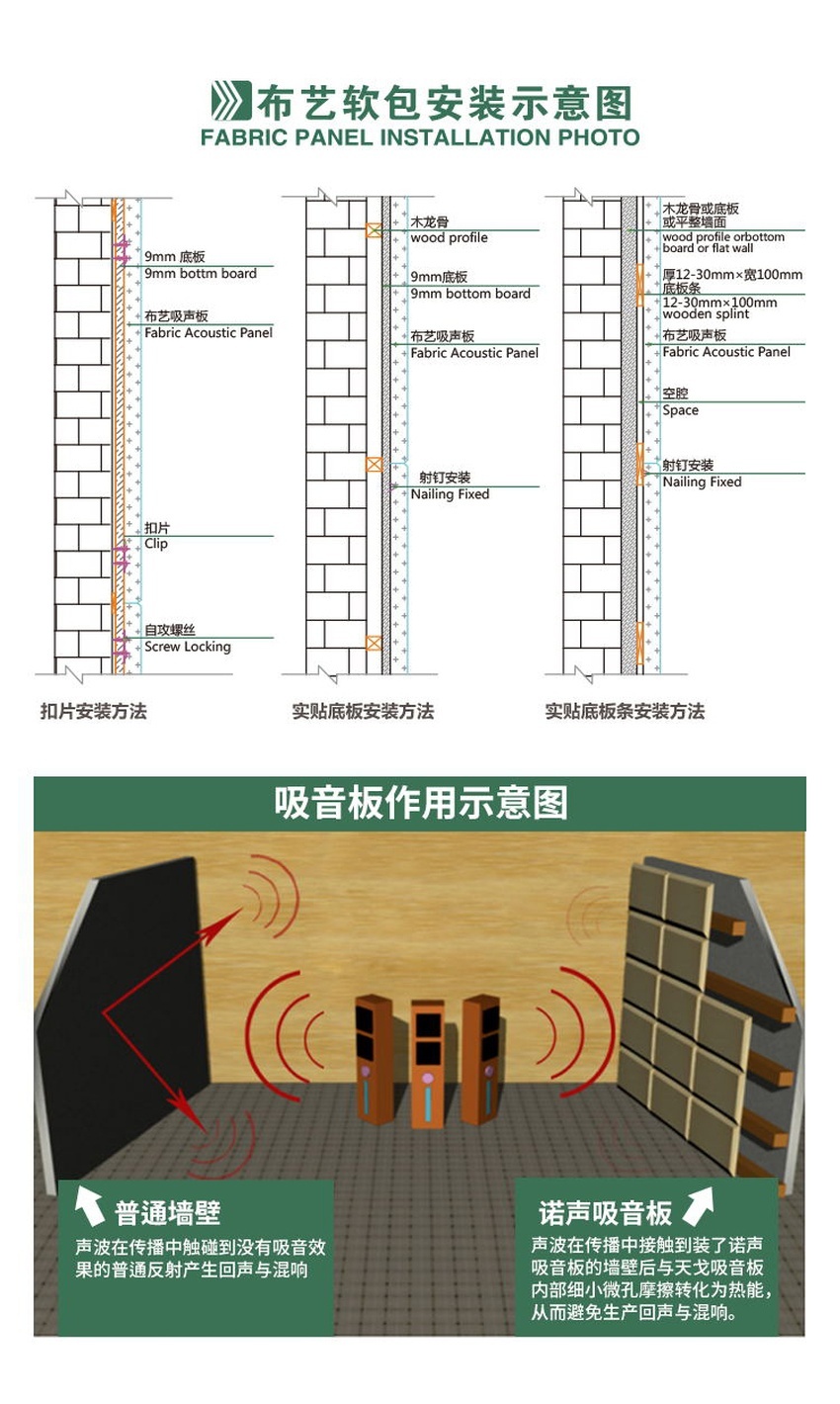 紀(jì)檢委防撞軟包安裝結(jié)構(gòu)