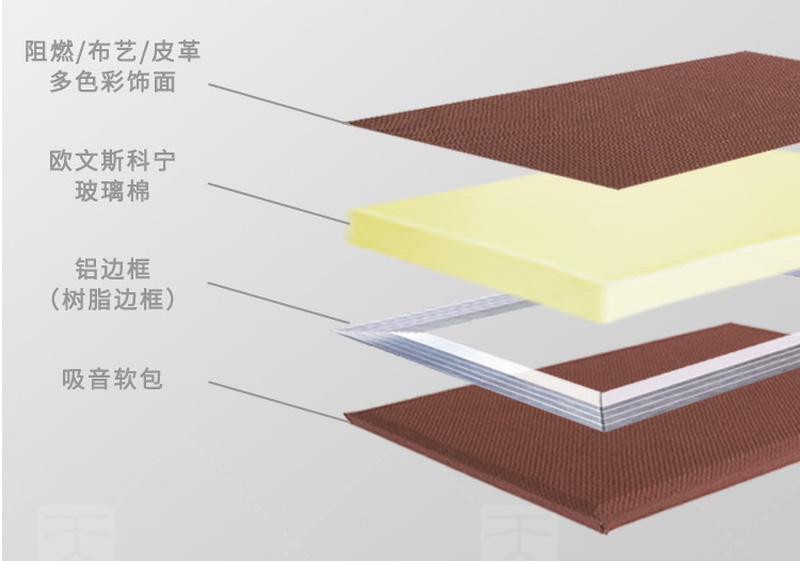 吸音布藝軟包產品結構-2