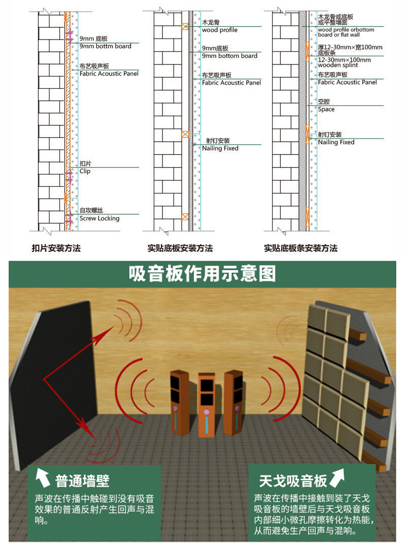 阻燃布藝吸音板的不同安裝方法 阻燃布藝吸音板的不同安裝方法
