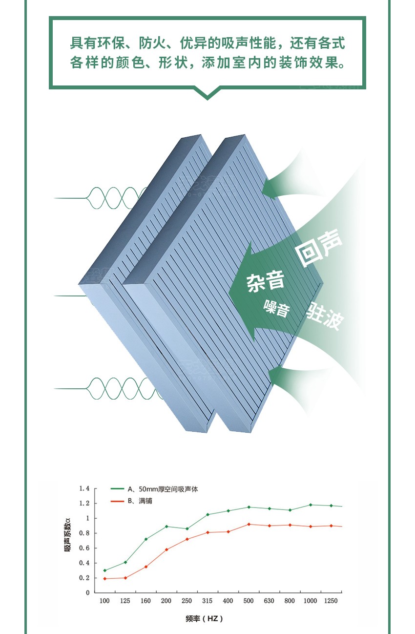 鋁條縫空間吸聲體性能