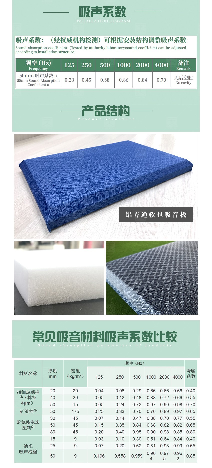 蜜胺環保吸音棉吸聲系數