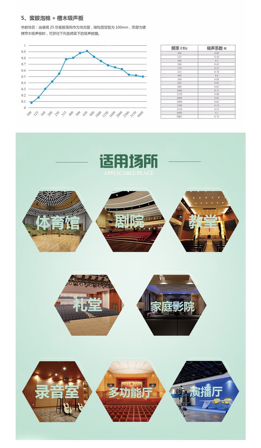 蜜胺環保吸音棉適用場所
