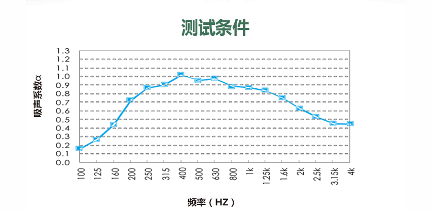 橢形百葉吸聲體 橢形百葉吸聲體