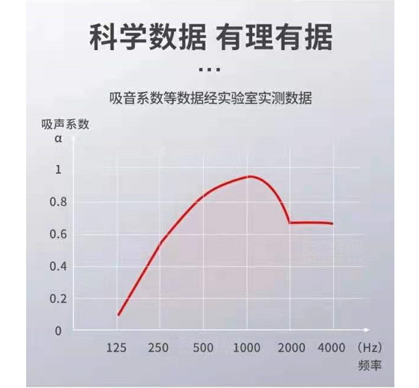 三棱聚酯纖維吸音板吸音系數
