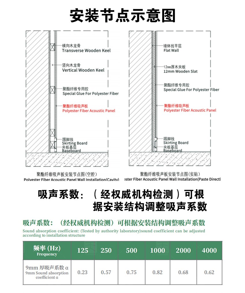 電影院聚酯纖維吸音板吸聲系數(shù) 電影院聚酯纖維吸音板吸聲系數(shù)