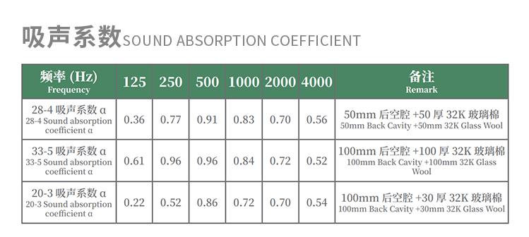 鋁木紋吸音板吸音系數(shù)