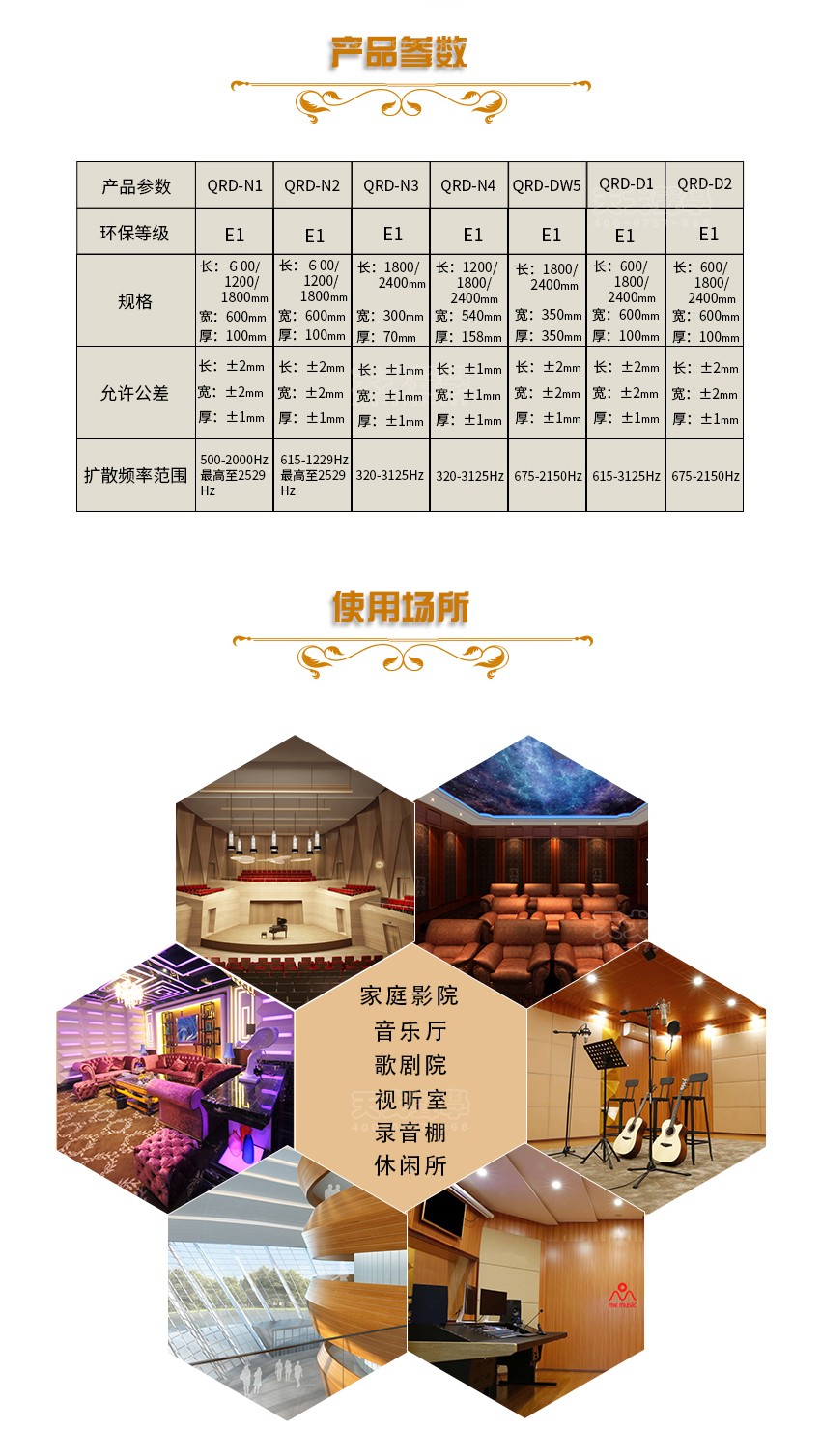 QRD擴散體產品參數