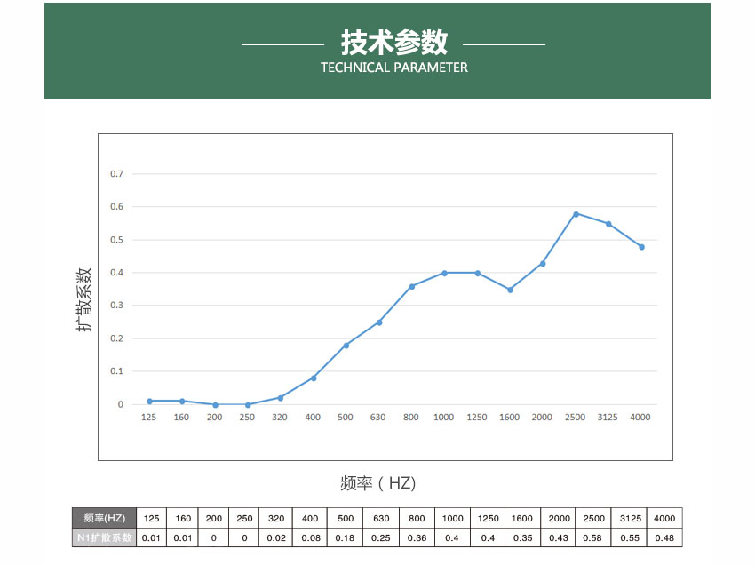 廣東天戈吸音板廠家