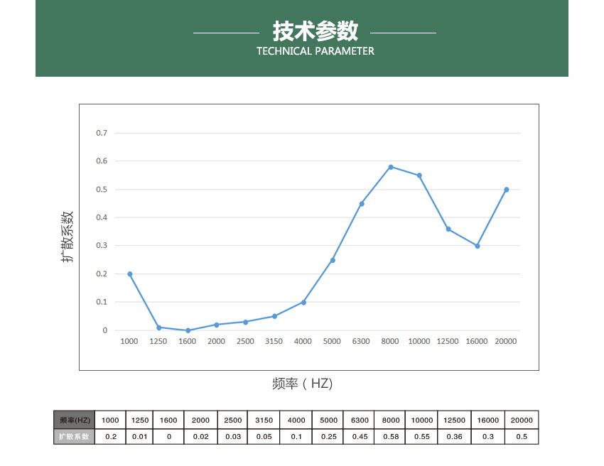 廣東天戈吸音板廠家
