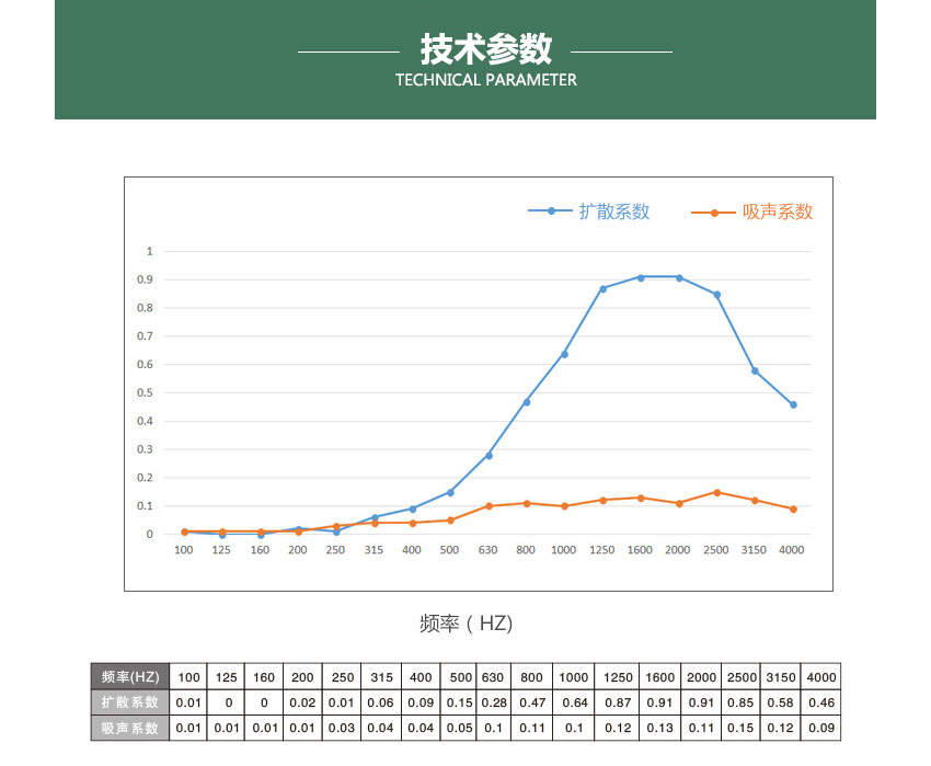 1511344509103336.jpg 廣東天戈吸音板廠家