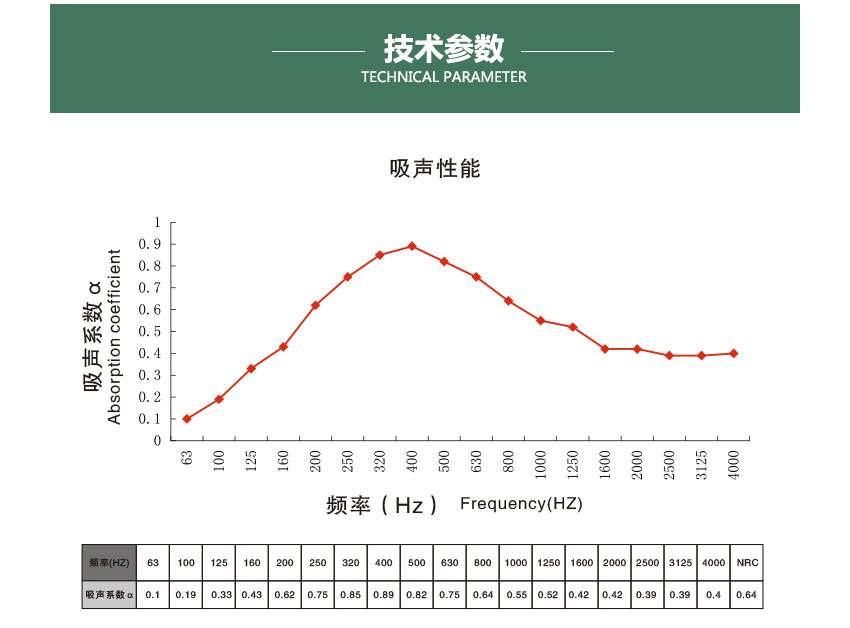 廣東天戈吸音板廠家