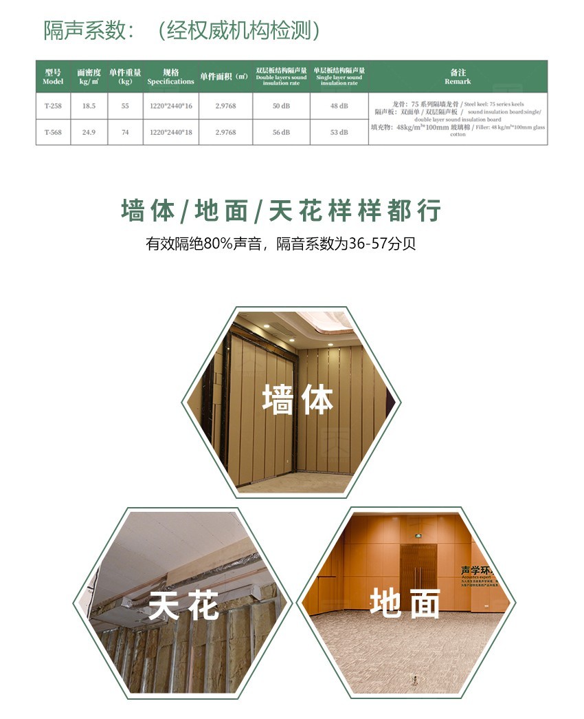 隔音板隔聲系數 隔音板隔聲系數