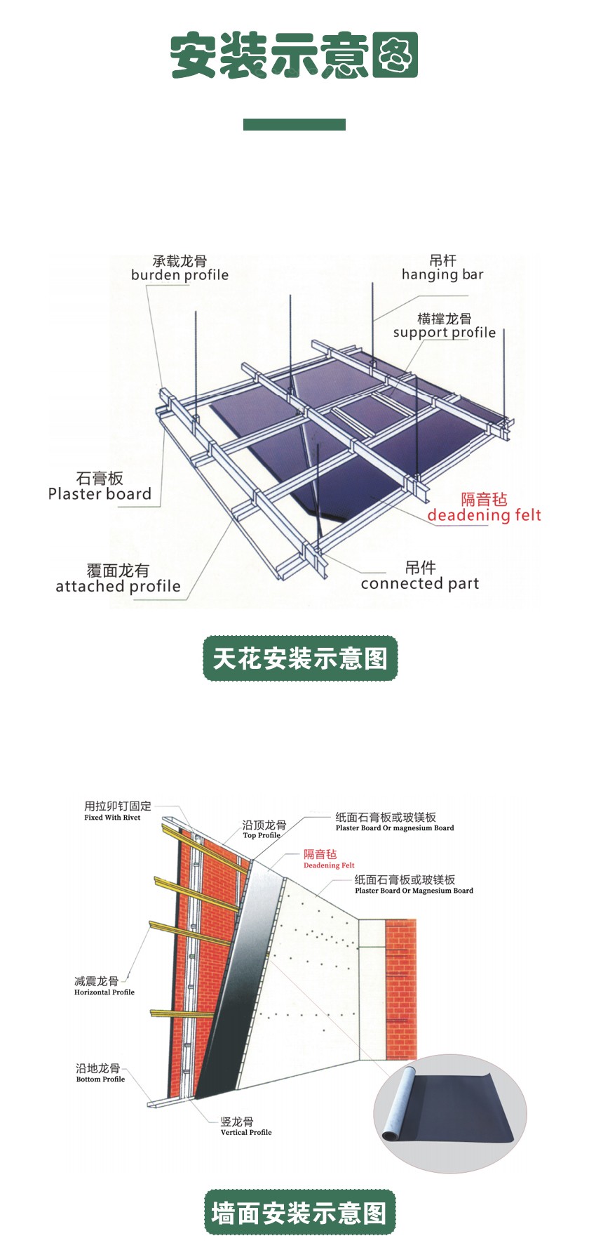 環(huán)保阻尼隔音氈-10 環(huán)保阻尼隔音氈-10