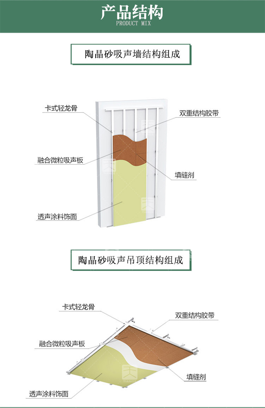 陶晶砂吸音板產品結構