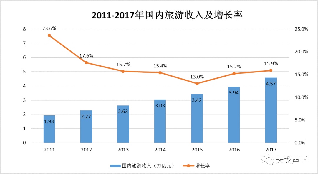 中國建筑聲學裝飾行業市場需求分析-13