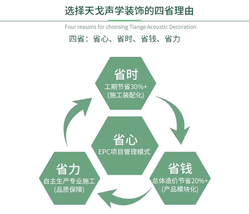 天戈四省 天戈四省